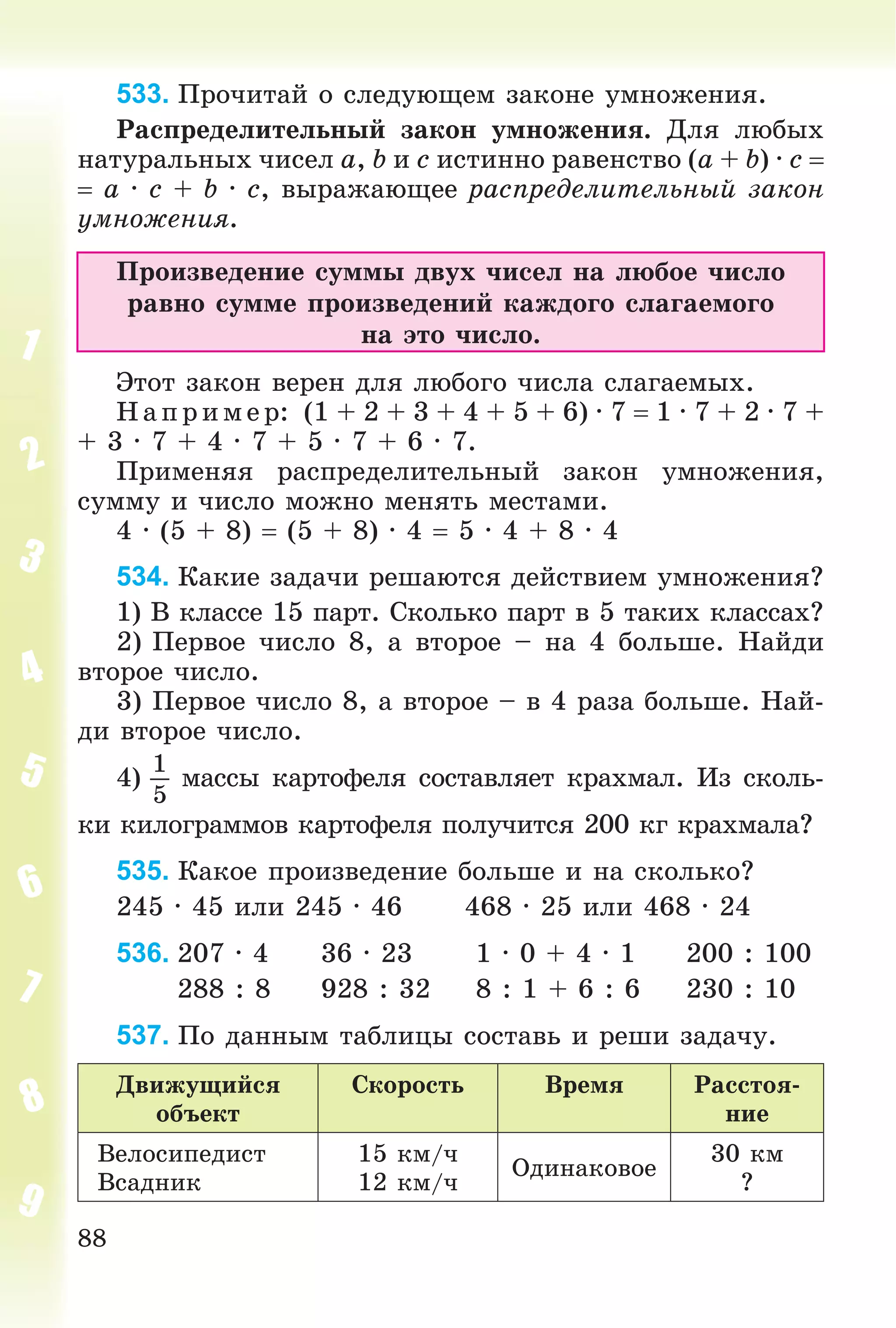 88
533. Ïðî÷èòàé î ñëåäóþùåì çàêîíå óìíîæåíèÿ.
Ðàñïðåäåëèòåëüíûé çàêîí óìíîæåíèÿ. Äëÿ ëþáûõ
íàòóðàëüíûõ ÷èñåë a, b è c èñòèííî ðàâåíñòâî (a + b) ∙ c 
 a ∙ c + b ∙ c, âûðàæàþùåå ðàñïðåäåëèòåëüíûé çàêîí
óìíîæåíèÿ.
Ïðîèçâåäåíèå ñóììû äâóõ ÷èñåë íà ëþáîå ÷èñëî
ðàâíî ñóììå ïðîèçâåäåíèé êàæäîãî ñëàãàåìîãî
íà ýòî ÷èñëî.
Ýòîò çàêîí âåðåí äëÿ ëþáîãî ÷èñëà ñëàãàåìûõ.
Íàïð èìå ð: (1 + 2 + 3 + 4 + 5 + 6) ∙ 7  1 ∙ 7 + 2 ∙ 7 +
+ 3 ∙ 7 + 4 ∙ 7 + 5 ∙ 7 + 6 ∙ 7.
Ïðèìåíÿÿ ðàñïðåäåëèòåëüíûé çàêîí óìíîæåíèÿ,
ñóììó è ÷èñëî ìîæíî ìåíÿòü ìåñòàìè.
4 ∙ (5 + 8)  (5 + 8) ∙ 4  5 ∙ 4 + 8 ∙ 4
534. Êàêèå çàäà÷è ðåøàþòñÿ äåéñòâèåì óìíîæåíèÿ?
1) Â êëàññå 15 ïàðò. Ñêîëüêî ïàðò â 5 òàêèõ êëàññàõ?
2) Ïåðâîå ÷èñëî 8, à âòîðîå – íà 4 áîëüøå. Íàéäè
âòîðîå ÷èñëî.
3) Ïåðâîå ÷èñëî 8, à âòîðîå – â 4 ðàçà áîëüøå. Íàé-
äè âòîðîå ÷èñëî.
4)
1
5
ìàññû êàðòîôåëÿ ñîñòàâëÿåò êðàõìàë. Èç ñêîëü-
êè êèëîãðàììîâ êàðòîôåëÿ ïîëó÷èòñÿ 200 êã êðàõìàëà?
535. Êàêîå ïðîèçâåäåíèå áîëüøå è íà ñêîëüêî?
245 ∙ 45 èëè 245 ∙ 46 468 ∙ 25 èëè 468 ∙ 24
536. 207 ∙ 4 36 ∙ 23 1 ∙ 0 + 4 ∙ 1 200 : 100
288 : 8 928 : 32 8 : 1 + 6 : 6 230 : 10
537. Ïî äàííûì òàáëèöû ñîñòàâü è ðåøè çàäà÷ó.
Äâèæóùèéñÿ
îáúåêò
Ñêîðîñòü Âðåìÿ Ðàññòîÿ-
íèå
Âåëîñèïåäèñò
Âñàäíèê
15 êì/÷
12 êì/÷
Îäèíàêîâîå
30 êì
?
 