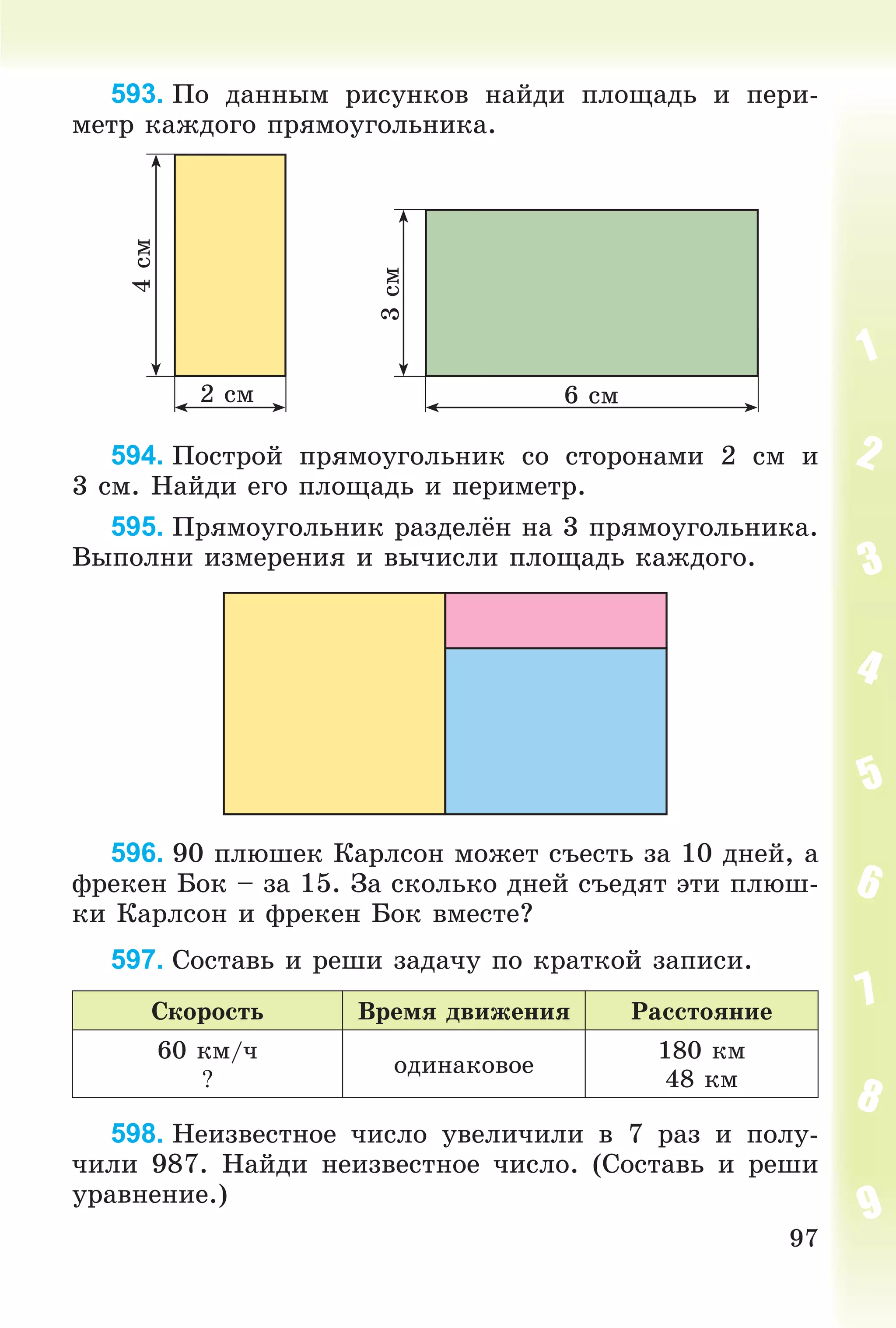 97
593. Ïî äàííûì ðèñóíêîâ íàéäè ïëîùàäü è ïåðè-
ìåòð êàæäîãî ïðÿìîóãîëüíèêà.
4ñì
3ñì 6 ñì2 ñì
594. Ïîñòðîé ïðÿìîóãîëüíèê ñî ñòîðîíàìè 2 ñì è
3 ñì. Íàéäè åãî ïëîùàäü è ïåðèìåòð.
595. Ïðÿìîóãîëüíèê ðàçäåëёí íà 3 ïðÿìîóãîëüíèêà.
Âûïîëíè èçìåðåíèÿ è âû÷èñëè ïëîùàäü êàæäîãî.
596. 90 ïëþøåê Êàðëñîí ìîæåò ñúåñòü çà 10 äíåé, à
ôðåêåí Áîê – çà 15. Çà ñêîëüêî äíåé ñúåäÿò ýòè ïëþø-
êè Êàðëñîí è ôðåêåí Áîê âìåñòå?
597. Ñîñòàâü è ðåøè çàäà÷ó ïî êðàòêîé çàïèñè.
Ñêîðîñòü Âðåìÿ äâèæåíèÿ Ðàññòîÿíèå
60 êì/÷
?
îäèíàêîâîå
180 êì
48 êì
598. Íåèçâåñòíîå ÷èñëî óâåëè÷èëè â 7 ðàç è ïîëó-
÷èëè 987. Íàéäè íåèçâåñòíîå ÷èñëî. (Ñîñòàâü è ðåøè
óðàâíåíèå.)
 