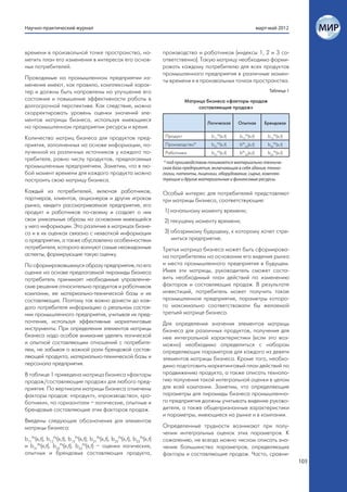 Научно-практический журнал                                                                                                 март-май 2012



времени в произвольной точке пространства, на-                           производства и работников (индексы 1, 2 и 3 со-
метить план его изменения в интересах его основ-                         ответственно). Такую матрицу необходимо форми-
ных потребителей.                                                        ровать каждому потребителю для всех продуктов
                                                                         промышленного предприятия в различные момен-
Проводимые на промышленном предприятии из-                               ты времени и в произвольных точках пространства.
менения имеют, как правило, комплексный харак-
тер и должны быть направлены на улучшение его                                                                                   Таблица 1
состояния и повышение эффективности работы в                                        Матрица бизнеса «факторы продаж
долгосрочной перспективе. Как следствие, можно                                           составляющие продаж»
скорректировать уровень оценки значений эле-
ментов матрицы бизнеса, используя имеющиеся
                                                                                             Логическая     Опытная           Брендовая
на промышленном предприятии ресурсы и время.
Количество матриц бизнеса для продуктов пред-                             Продукт              b11Pk(х,t)   b12Pk(х,t)         b13Pk(х,t)
                                                                                                  Pk         Pk
приятия, заполненных на основе информации, по-                            Производство*        b21 (х,t)    b      (х,t)
                                                                                                                  22
                                                                                                                               b23Pk(х,t)
лученной из различных источников у каждого по-                            Работники            b31Pk(х,t)   bPk32(х,t)         b33Pk(х,t)
требителя, равно числу продуктов, предлагаемых
                                                                         * под производством понимается материально-техниче-
промышленным предприятием. Заметим, что в лю-                            ская база предприятия, включающая в себя здания, техно-
бой момент времени для каждого продукта можно                            логии, патенты, лицензии, оборудование, сырье, комплек-
построить свою матрицу бизнеса.                                          тующие и другие материальные и финансовые ресурсы.

Каждый из потребителей, включая работников,                              Особый интерес для потребителей представляют
партнеров, клиентов, акционеров и других игроков                         три матрицы бизнеса, соответствующие:
рынка, «видит» рассматриваемое предприятие, его
продукт и работников по-своему и создает о них                           1) начальному моменту времени;
свои уникальные образы на основании имеющейся                            2) текущему моменту времени;
у него информации. Это различие в матрицах бизне-
са и в их оценках связано с нехваткой информации                         3) обозримому будущему, к которому хочет стре-
о предприятии, а также обусловлено особенностями                            миться предприятие.
потребителя, которого волнуют самые неожиданные                          Третья матрица бизнеса может быть сформирова-
аспекты, формирующие такую оценку.                                       на потребителем на основании его видения рынка
По сформировавшемуся образу предприятия, по его                          и места промышленного предприятия в будущем.
оценке на основе предлагаемой пирамиды бизнеса                           Имея эти матрицы, руководитель сможет соста-
потребитель принимает необходимые управленче-                            вить необходимый план действий по изменению
ские решения относительно продуктов и работников                         факторов и составляющих продаж. В результате
компании, ее материально-технической базы и их                           инвестиций, потребитель может получить такое
составляющих. Поэтому так важно донести до каж-                          промышленное предприятие, параметры которо-
дого потребителя информацию о реальном состоя-                           го максимально соответствовали бы желаемой
нии промышленного предприятия, учитывая их пред-                         третьей матрице бизнеса.
почтения, используя эффективные маркетинговые                            Для определения значения элементов матрицы
инструменты. При определении элементов матрицы                           бизнеса для различных продуктов, получения для
бизнеса надо особое внимание уделять логической                          нее интегральной характеристики (если это воз-
и опытной составляющим отношений с потребите-                            можно) необходимо определиться с набором
лем, не забывая о важной роли брендовой состав-                          определяющих параметров для каждого из девяти
ляющей продукта, материально-технической базы и                          элементов матрицы бизнеса. Кроме того, необхо-
персонала предприятия.                                                   димо подготовить маркетинговый план действий по
В таблице 1 приведена матрица бизнеса «факторы                           продвижению продукта, а также описать техноло-
продаж/составляющие продаж» для любого пред-                             гию получения такой интегральной оценки в целом
приятия. По вертикали матрицы бизнеса отмечены                           для всей компании. Заметим, что определяющие
факторы продаж: «продукт», «производство», «ра-                          параметры для пирамиды бизнеса промышленно-
ботники», по горизонтали – логические, опытные и                         го предприятия должны учитывать видение руково-
брендовые составляющие этих факторов продаж.                             дителя, а также общепризнанные характеристики
                                                                         и параметры, имеющиеся на рынке и в компании.
Введены следующие обозначения для элементов
матрицы бизнеса:                                                         Определенные трудности возникают при полу-
                                                                         чении интегральных оценок этих параметров. К
b11Pk(х,t), b12Pk(х,t), b13Pk(х,t); b21Pk(х,t), b22Pk(х,t), b23Pk(х,t)   сожалению, не всегда можно числом описать зна-
и b31Pk(х,t), b32Pk(х,t), b33Pk(х,t) – оценки логических,                чение большинства параметров, определяющих
опытных и брендовых составляющих продукта,                               факторы и составляющие продаж. Часто, сравни-
                                                                                                                                            103
 