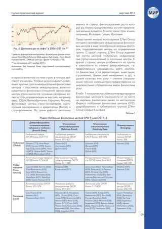 Научно-практический журнал                                                                                        март-май 2012



                                                                     именно те страны, финансирование роста кото-
                                                                     рых во многом осуществлялось за счет привлече-
                                                                     ния внешних кредитов. В число таких стран вошли,
                                                                     например, Исландия, Греция, Ирландия.
                                                                     Представляет интерес используемая Z/Yen Group
                                                                     методика квалификации международных финансо-
                                                                     вых центров в виде своеобразной матрицы факто-
  Рис. 5. Динамика цен на нефть* в 2006–2011 гг.**                   ров, подразделяющей центры на определенные
                                                                     группы. С одной стороны, Z/Yen Group выделяет
* цены на фьючерсные контракты с ближайшим сроком испол-
нения (Front Month Futures): Медь марки High Grade – Front Month
                                                                     три группы центров: глобальные, международ-
Futures US@HG.1:CMX (US cent’s за 1 фунт = 0.45359237 кг).           ные (транснациональные) и локальные центры. С
** по состоянию на 11 ноября 2011 г.                                 другой стороны, центры разбиваются на группы
Источник: The Financial Times: http://www.ft.com/intl/markets/       в зависимости от степени диверсификации, т.е.
commodities.                                                         предоставления нерезидентам всего комплек-
                                                                     са финансовых услуг (кредитование, инвестиции,
                                                                     страхование, финансовый менеджмент и др.) и
в мировой валютной системе стран, в которых дей-                     уровня качества этих услуг – степени специали-
ствуют эти центры. Условно можно выделить следу-                     зации того или иного центра в предоставлении на
ющие крупные группы международных финансовых                         мировом рынке определенных видов финансовых
центров – участников международных валютно-                          услуг.
кредитных и финансовых отношений: финансовые
центры стран-эмитентов основных резервных ва-                        В табл. 1 показана классификация международных
лют и стран, определяющих их эмиссию, например                       финансовых центров в зависимости от их места
евро, (США, Великобритания, Германия, Япония);                       на мировом финансовом рынке по методологии
финансовые центры стран-экспортеров, высту-                          Индекса глобальных финансовых центров GFCI,
пающих одновременно и кредиторами (Китай), и                         разработанного и публикуемого группой Z/Yen
стран-должников. На грани дефолта оказались                          Group каждые 6 месяцев.
                                                                                                                          Таблица 1

                              Индекс глобальных финансовых центров GFCI 9 (март 2011 г.)
                   Диверсифицированы
                                                       Относительно                    Относительно
                   и специализированы                                                                           Формирующиеся
                                                   диверсифицированы                специализированы
                  «Широкие и глубокие»                                                                            (Emerging)
                                                     (Relatively Broad)               (Relatively Deep
                      (Broad & Deep)
               Глобальные лидеры               Глобальные диверси-             Глобальные специалисты           Глобальные со-
               GFCI9 баллы: 654–775            фицированные GFCI9              GFCI9 баллы: 605–694             перники GFCI9
                                               баллы: 592–637                                                   баллы: 506
 Глобальные Лондон (775); Нью-Йорк             Париж (637)                     Шанхай (694)                     Москва (506)
 (Global)   (769); Гонконг (759); Синга-       Амстердам (593)                 Женева (659)
            пур (722); Токио (694); Чика-      Дублин (592)                    Пекин (650)
            го (673); Цюрих (665); Торон-                                      Дубай (605)
            то (658); Франкфурт (654)
               Устойчивые международные        Международные дивер-            Международные специали-          Международные
               GFCI9 баллы: 573–658            сифицированные GFCI9            сты GFCI9 баллы: 546–653         соперники GFCI9
                                               баллы: 571–588                                                   баллы: 536–541
 Между-
 народные      Сидней (658); Бостон (656);     Мадрид (588)                    Шэньчжэнь (653); Люксембург      Мумбаи (541)
 (Trans-       Сан-Франциско (655);            Копенгаген (571)                (630); Джерси (624); Гернси      Бангкок (536)
 national)     Сеул (651); Вашингтон,                                          (607); Остров Мэн (590);
               D.C. (650); Ванкувер (626);                                     Каймановы о-ва (587); Бри-
               Мельбурн (621); Эдинбург                                        танские Виргинские Острова
               (600); Куала-Лумпур (573)                                       (584); Гибралтар (546)
               Устойчивые игроки GFCI9         Локальные диверси-              Локальные узлы GFCI9             Формирующиеся
               баллы: 551–574                  фицированные GFCI9              баллы: 517–639                   центры GFCI9
                                               баллы: 494–617                                                   баллы: 436–532
               Сан-Паулу (574)                 Мюнхен (617); Монреаль          Тайпэй (639); Катар (597);       Санкт-Петербург
 Локальные     Мехико (561)                    (615); Осака (594); Сток-       Веллингтон (587); Рим (568);     (504); Джакарта
 (Local)       Йоханнесбург (551)              гольм (592); Брюссель (581);    Рио-де-Жанейро (563);            (532); Эр-Рияд
                                               Милан (581); Вена (576);        Монако (562); Мальта (538);      (500); Будапешт
                                               Глазго (571); Осло (560);       Маврикий (533); Буэнос-Айрес     (468); Афины
                                               Прага (547); Хельсинки (546);   (525); Манила (519); Багамские   (457); Талин (456);
                                               Варшава (538); Лиссабон         о-ва (517); Гамильтон (589)      Рейкьявик (436)
                                               (525); Стамбул (494)
                                                                                                                                      109
 