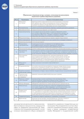 Г. Г. Кузнецова
      Развитие инструментария общественного управления: проблемы, перспективы



                                                                                                                        Таблица 1

                      Общенаучные и специальные методы и методики, используемые при рассмотрении
                                   теоретических проблем общественного управления

       № п/п       Наименование                                     Механизм использования метода
               Метод анали-             выделение ветвей государственной власти (законодательная, исполнитель-
               за и синтеза             ная, судебная и др.); создание синтезированных понятий государственно-
         1.
                                        го аппарата (в широком смысле), общественного коллектива, обществен-
                                        ной власти, муниципального образования, местного самоуправления
         2.    Логический метод         делаются различные умозаключения, например, о принципе законности в управлении
         3.    Метод формализации       создание различных кодировок, классификаторов
               Сравнительный метод      сопоставление однотипных явлений, государства, бюрократии, различ-
                                        ных способов осуществления одних и тех же управленческих функций с це-
         4.
                                        лью выявления их общих черт и специфики, нахождения наиболее эффек-
                                        тивных форм организации или оптимальных путей решения задач
         5.    Метод экстраполяции      распространение признаков данного явления на другие сходные явления
         6.    Метод моделирования      искусственное воссоздание тех или иных управленческих процедур), эксперимента
         7.    Количественные методы    статистические сведения
               Функционально-           концентрация внимания и исследования на классификацию функ-
         8.    структурный метод        ций, дифференциацию структурных подразделений, организацион-
                                        ных ресурсов госорганов и всей системы управления в целом
         9.    Элитологический метод    изучение отдельных групп государственных деятелей, партийных функционеров, чиновников
               Культурологиче-          анализ процесса принятия и осуществления государственно-управленческих решений под
        10.    ский метод               углом зрения политической и профессиональной культуры, исследование нравственных цен-
                                        ностей, принципов, убеждений, поведения субъектов административно-правовых отношений
               Институциональ-          значительное внимание формальным структурам правительства, основан-
               ный метод                ным на предписаниях и формулах конституции; в рамках данного метода под-
        11.                             черкивается роль административного и конституционного права, в совокуп-
                                        ности определяющего основные формальные правила деятельности органов
                                        государственной власти и аппарата государственного управления
               Метод прогно-            вывод о возможном отпочковании новых ветвей власти
        12.
               зирования
               Исторический метод       на основе исторических данных выявление тенденций государственного или му-
        13.                             ниципального управления; изучение систем управления в их последовательном
                                        временном развитии, выявление связи прошлого, настоящего и будущего.
               Конкретно-социологи-     анкетирование, интервью, опросы населения, государственных и муниципальных служащих.
        14.
               ческие методы и приемы
               Социально-каче-          выявление социальных предпочтений разных групп служащих
        15.    ственные методы
               исследования
               Правовые и сравни-       правовые методы: изучение нормативных актов, регулирующих обще-
        16.    тельно-правовые          ственное управление; сравнительно-правовые методы: сравнение с зару-
                                        бежными моделями управления, контрастирующее сравнение и т.п.
        17.    Методы наблюдения        наблюдение за деятельностью соответствующих органов и должностных лиц
               Метод имитации           организация тренингов, деловых игр, копирующих определенный вид деятель-
        18.                             ности орана государства, субъекта федерации, политической автономии, мест-
                                        ного самоуправления, органа массового общественного объединения
               Конфликтологи-           изучение конфликтного взаимодействия интеграции и дезинтеграции, развития и разрушения
               ческий метод             и т.д., свойственного государственно-общественным системам; метод основан на том, что
        19.
                                        по своей природе управленческая деятельность направлена на регулирование и разре-
                                        шение общественных противоречий и конфликтов между общими и частными интересами
        20.    Поведенческий метод      исследование поведения управляющих и управляемых, их мотивации
               Другие методы            различные частные методики, изучение документов, статистики, отчетов со-
        21.
                                        ответствующих органов, данных средств массовой информации


      производственной деятельности и увеличения при-                 проявляются в управлении государственными ор-
      были в интересах совокупности лиц, занятых в этой               ганизациями. Под менеджментом в системе обще-
      сфере на предприятии (организации) [3]. Пред-                   ственного управления понимается процесс управ-
      ставители этого направления доказывают, что все                 ления в рамках учреждений государственной
112   основные закономерности общего менеджмента                      службы. Менеджмент в государственной службе
 