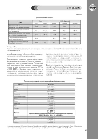ИННОВАЦИИ


                                                                                                                   Таблица 1

                                               Демографический прогноз

                                                       Факт                               2030 г. (прогноз)
                     Годы
                                             2008 г.          2009 г.            Низкий      Средний          Высокий
   Естественная убыль,
                                              –2,6            –1,7*               –10,7        –5,2            –2,1
   человек на 1000 человек населения
   Миграционный прирост населения,
                                              257,2           227,6*              269,2        414,3           541,1
   тыс. человек в год
   Численность населения, млн. человек,
                                              142,0           141,9               127,4        139,0           146,7
   на 01 января следующего года
   Ожидаемая продолжительность
                                               67,9                               68,2         73,3            75,9
   жизни при рождении, лет
   Доля в трудоспособном возрасте,
                                               62,3            62,6               56,7         54,8            53,6
   % к общей численности

* январь-ноябрь;
Источники: здесь и далее, если специально не оговорено, использованы данные Росстата, Минэкономразвития России, Минфина
России и Банка России.

вития (модернизации, обновления) организацион-                     оценкам внешнеэкономической конъюнктуры в от-
но-технологической базы производства.                              ношении этих ресурсов, говорит о потенциальной
                                                                   неустойчивости и исторической бесперспектив-
Одновременно сложилась недопустимая зависи-                        ности сложившейся воспроизводственной модели
мость экономического роста России от конъюнкту-                    экономического роста.
ры мировых энерго-сырьевых рынков. Последствия
этой зависимости были наглядно продемонстри-                       Даже, если представить, что мировая конъюнктура
рованы в ходе экономических кризисов 1990-х                        на нефть в обозримом будущем будет благопри-
и 2008–2009 гг. Сам факт того, что дискуссия о                     ятствовать России, то обеспечить социальное бла-
возможностях экономического роста, по сущес-                       гополучие за счет этого фактора (по примеру дру-
тву, сведена к проблеме обеспеченности страны                      гих стран-нефтеэкспортеров) все равно не удастся
минерально-сырьевыми ресурсами и прогнозным                        (табл. 2).
                                                                                                                   Таблица 2

                              Показатели нефтедобычи некоторых нефтедобывающих стран

                     Страна                                               Т/человек
            Катар                                                       60,20 (2001 г.)
            Кувейт                                                       50 (2004 г.)
            ОАЭ                                                         38,15 (2001 г.)
            Норвегия                                                     33 (2004 г.)
            Саудовская Аравия                                            23 (2004 г.)
            Оман                                                         15 (2004 г.)
            Ливия                                                       12,38 (2001 г.)
            Венесуэла                                                   7,15 (2001 г.)
            Ирак                                                        4,96 (2001 г.)
            Канада                                                      4,16 (2001 г.)
                                                                  3,4 (2008 г.)
                                                                  3,5 (2009 г.)
            Россия
                                       Прогноз Минэкономразвития России (оптимистический вариант):
                                                   3,5 (2012 г.); 3,8 (2015 г.); 3,8 (2020 г.)
            Иран                                                        2,83 (2001 г.)
            Казахстан                                                   2,68 (2001 г.)
            Ангола                                                      2,66 (2001 г.)


Источники по странам: BP Statistical Review of World Energy June 2002, данные Мирового Банка (Миронов В. Пухов С. Российская
экономика в контексте развития мировых энергетических рынков // Вопросы экономики. – 2006. – № 8. – С. 121).
                                                                                                                               27
 