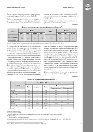 Научно-практический журнал                                                                                              апрель-июнь 2010



Соответственно сохраняется энерго-сырьевая зави-                              ресурсы не используются для инновационного об-
симость роста российской экономики (табл. 8).                                 новления экономики, а аккумулируются в различного
                                                                              рода резервах.
Наиболее распространенный ответ на вопрос о
причинах этого: ограничения в проводимой эконо-                               Однако зададимся вопросом: кто является главным
мической политике, когда, в частности, финансовые                             субъектом инновационного роста?
                                                                                                                                      Таблица 8

                                Доля нефтегазовых доходов в доходах федерального бюджета, %

                                                 Отчет                                                                   Прогноз
            Годы                                                                          2009 г.
                           2005 г.      2006 г.      2007 г.          2008 г.                               2010 г.       2011 г.   2012 г.
      Доля нефтегазо-
      вых доходов в до-
                              42,2       46,9            37,2          47,3                41,7                46,0        44,4      43,4
      ходах федераль-
      ного бюджета, %

Источник: Минфин России. Пояснительная записка к проекту Федерального бюджета РФ на 2010 и на 2010–2012 гг.

Исторический опыт показывает: через государство                               говые ограничения на импорт полупроводников из
можно обеспечить лишь точечные инновационные                                  Японии, затормозило переход Силиконовой До-
прорывы, но оно не способно обеспечить переход                                лины на программное обеспечение и другие цен-
на инновационный экономический рост. Об этом,                                 ные дополнительные продукты и услуги. Непохоже,
в частности, писал нобелевский лауреат Гэри С.                                что промышленные программы, направленные на
Бэкер, обобщая опыт государственной поддержки                                 сектор высоких технологий в других странах, будут
Силиконовой долины: «…Субсидии приводят к со-                                 более эффективными, чем эта провалившаяся ак-
зданию “безопасных” новых компаний, которые                                   ция США. История Силиконовой долины показы-
в основном отвечают на запросы бюрократов, а                                  вает, что сильные университеты, гибкий трудовой
не рынка. Невероятная спонтанность, обретенная                                и финансовый рынок и ограниченное количество
Долиной, не может быть воспроизведена за счет                                 препятствий на пути предпринимательства явля-
бюрократической поддержки …Силиконовая доли-                                  ются ключевыми в привлечении компаний высоких
на росла… практически без помощи государства.                                 технологий» 1.
Крупнейшая попытка такой помощи на самом деле
принесла региону вред. Соглашение между США                                   Действительно, во всем ли «виновата» проводимая
и Японией в 1986 году, установившее антидемпин-                               экономическая политика (табл. 9)?
                                                                                                                                      Таблица 9

                                          Затраты на исследования и разработки, 2007 г.

                                                                 % к ВВП по ППС национальных валют
                     Страны
                                                                                                        Прочие источники
                                         Всего           Государство            Бизнес
                                                                                             Национальные               Иностранные
           Япония                          3,4                  0,5              2,6                  0,2                     0,1
           США                             2,7                  0,7              1,8                  0,2                     0,0
           Германия*                       2,5                  0,7              1,3                  0,4                     0,1
           Франция*                        2,1                  0,8              1,1                  0,1                     0,1
           Великобритания                  1,8                  0,5              0,8                  0,2                     0,3
           Китай                           1,5                  0,4              1,1                              0,0
           Россия                          1,1              0,7***              0,2****             0,2*****                  0,0
           Бразилия**                      1,0                  0,5              0,4                              0,1
           Индия**                         0,8                  0,6              0,2                              0,0

* Структура затрат на 2006 г.
** Структура затрат на 2004 г.
*** Включая бюджетные ассигнования на содержание ВУЗов и средства организаций государственного сектора.
**** Предприятия
***** В том числе 8% – научные организации.
Источники: данные Росстата, ОЭСР, Статистического института ЮНЕСКО // Вектор. – Февраль, 2010. – № 7. – С. 9, 18, 31, 32).


1
    Гэри С. Бэкер. Венчурный рай // Независимая газета. – 23 июня 2000 г. – С. 4.                                                                 31
 