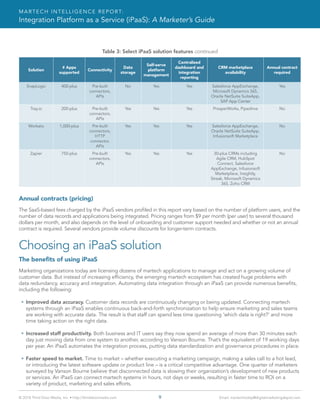A MARKETER'S GUIDE : " INTEGRATION PLATFORM AS A SERVICE (iPaaS)  "