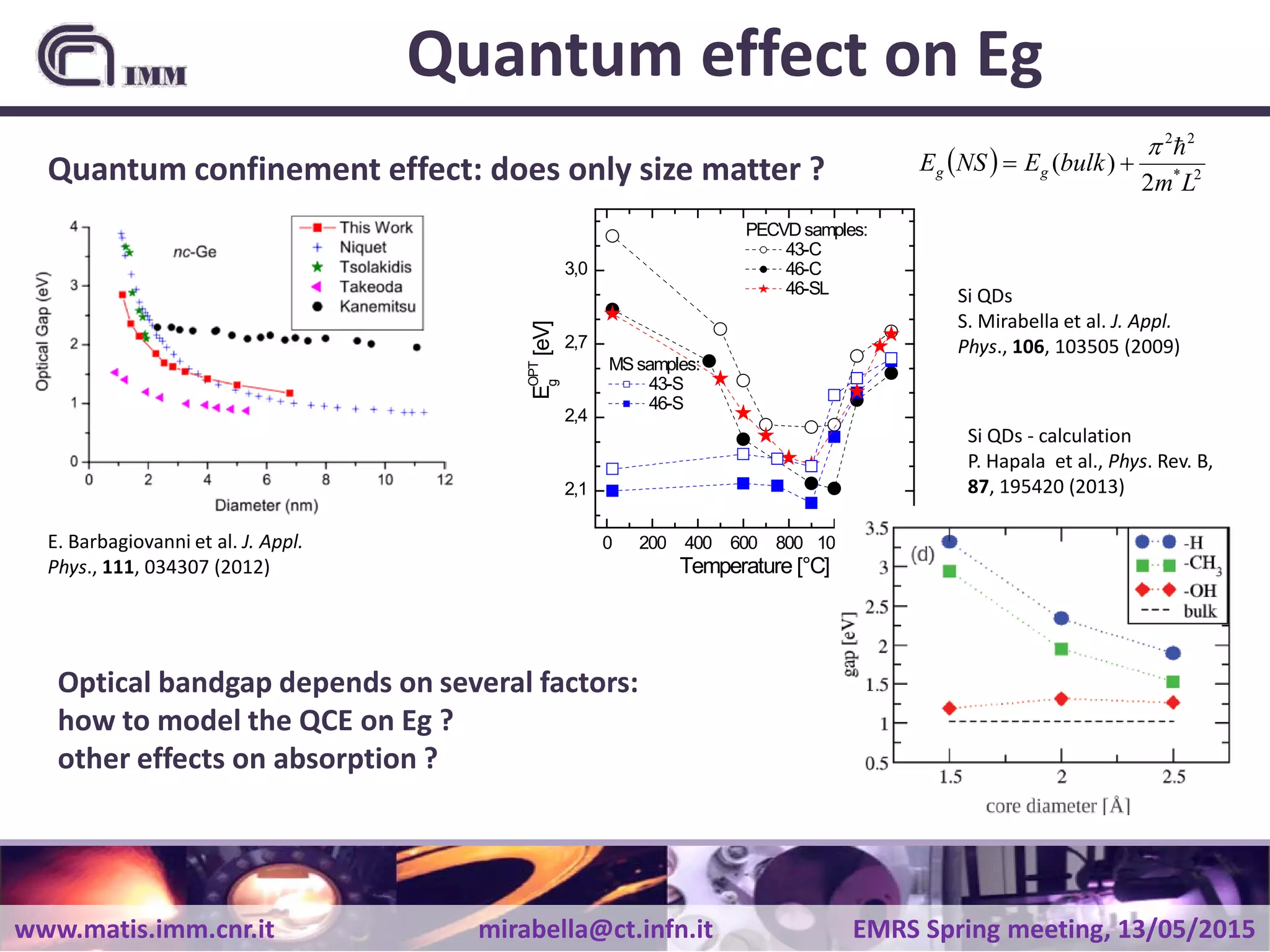 www.matis.imm.cnr.it mirabella@ct.infn.it EMRS Spring meeting, 13/05/2015
Quantum effect on Eg
E. Barbagiovanni et al. J. Appl.
Phys., 111, 034307 (2012)
( ) 2*
22
2
)(
Lm
bulkENSE gg
π
+=Quantum confinement effect: does only size matter ?
Optical bandgap depends on several factors:
how to model the QCE on Eg ?
other effects on absorption ?
0 200 400 600 800 1000 1200
2,1
2,4
2,7
3,0
MSsamples:
43-S
46-S
PECVDsamples:
43-C
46-C
46-SL
EOPT
g
[eV]
Temperature [°C]
Si QDs
S. Mirabella et al. J. Appl.
Phys., 106, 103505 (2009)
Si QDs - calculation
P. Hapala et al., Phys. Rev. B,
87, 195420 (2013)
 
