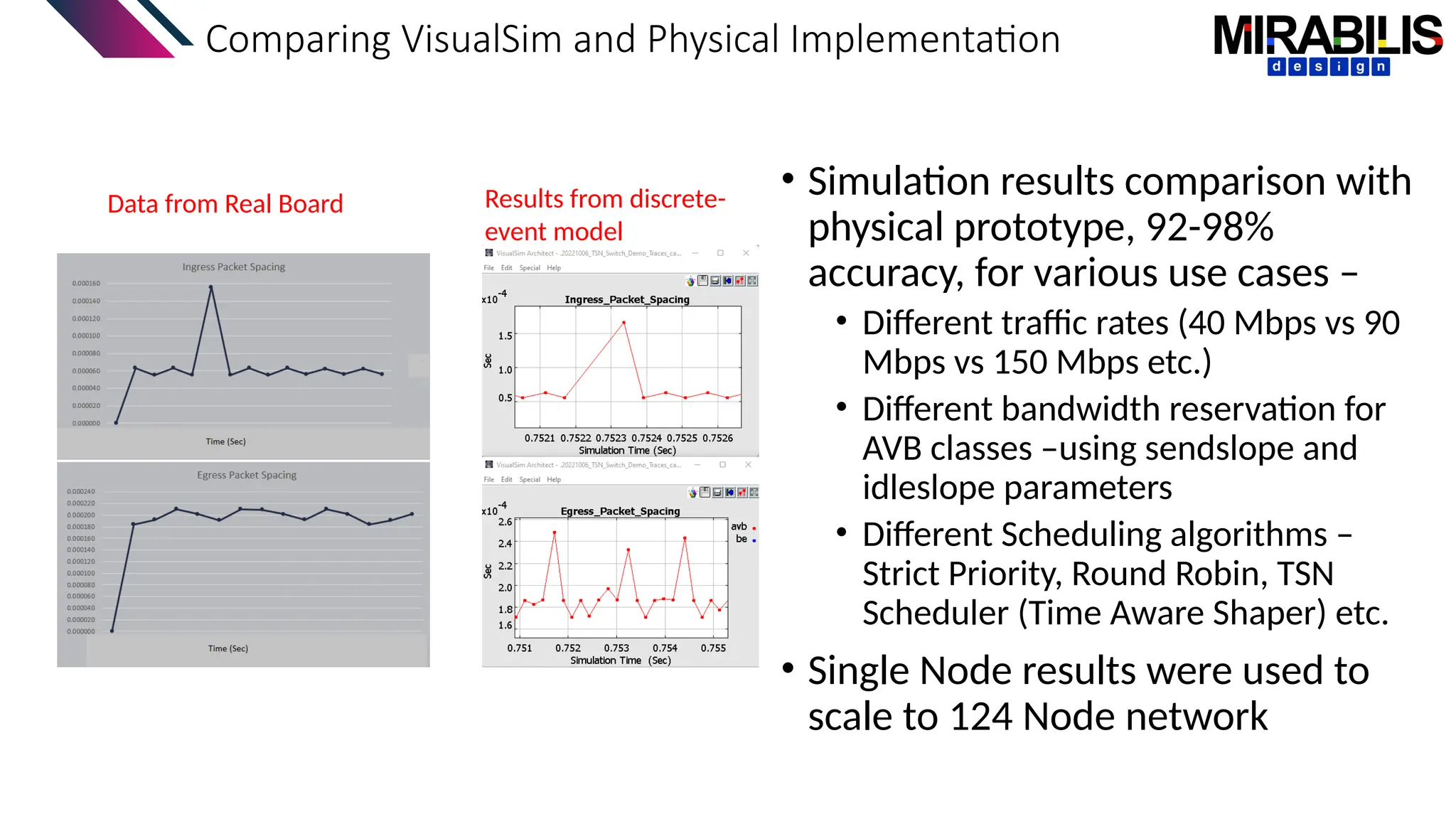 Simulating Auto Systems & E/E Architectures for Power and Performance ...