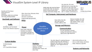 VisualSim System-Level IP Library
VisualSim
System-Level IP
Library
Quantity and Time Queue
System Resources
Scheduler
RTOS Builder, ARINC 653, AUTOSAR
Task Graph, Workload Builder
Stochastic and Software
SoC Compute, Interconnect and Hardware
Systems and Networks
Traffic
Custom Builder
Distribution- and Trace-based
Sensors, VCD, Network, Sequence
Scripting language
RegEx
C/C++/Java/Python Wrapper
Statistics
Latency, Throughput,
Utilization, hit-ratio
Ave/peak power (instant, ave)
Heat, Temp
TSN, AVB, 10BaseT1S, Switched Ethernet
Resilient Packet Ring, RP3, WiFi 802.11
Bluetooth, PAN, Spacewire, SpaceFibre
IEEE802.1Q, Time-Triggered Ethernet
AFDX, 5G
VME, PCI/PCI-X/PCIe 6.0, CXL,
SPI 3.0, 1553B, FlexRay, CAN-FD/XL
AFDX, TTEthernet, OpenVPX
AMBA (AHB/ APB/ AXI/CHI),Tilelink
Corelink (600, 700), NoC (Generic,
Arteris), Virtual Channel, DMA,
Crossbar, Serial Switch, Bridge, UCie
CPU, DSP, GPU, TPU, MCU
ARM (M0-55), R5, Cortex (A8, A72,
A53, A76, A77, A65, A78, A720,
Neoverse V and X), Nvidia- Pascal to
Ampere, Leon, Power, X86, DSP &
ADI- TI, Tensilica- Lx8, Renesas, AI
RISC-V
SiFive
In-Order/Out-of-Order
Flash, NVMe, Disk, SSD,
NAS, Fibre Channel,
FireWire, HBM3.0, HMC
• Memory Controller, Disk, SDR
DRAM 2-5, LPDDR 2-5-X, SSD
QDR, RDRAM, MPMC, Cache,
Coherent cache
Storage and Memory
FPGA
Xilinx- Versal, Zynq, Ultrascale, Kintex
Altera-Stratix, Arria
Microsemi- Smartfusion
Programmable logic generator
Power States, Allocation
Transition, Loss, Battery
Consumption, Management
Generation, Distribution and
Thermal
Power
Communication
RF Tx/Rx, Baseband, Channels,
Analog, A/D transceivers, Antenna
Signal/audio/Image algorithms
 