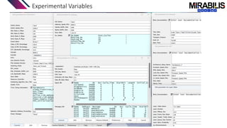 Experimental Variables
 