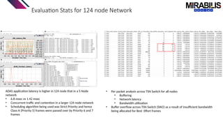 Evaluation Stats for 124 node Network
ADAS application latency is higher in 124 node that in a 5 Node
network
• 6.8 msec vs 1.42 msec
• Concurrent traffic and contention in a larger 124 node network
• Scheduling algorithm being used was Strict Priority and hence
Class A (Priority 5) frames were passed over by Priority 6 and 7
frames
• Per packet analysis across TSN Switch for all nodes
• Buffering
• Network latency
• Bandwidth utilization
• Buffer overflow across TSN Switch (SW2) as a result of insufficient bandwidth
being allocated for Best Effort frames
 