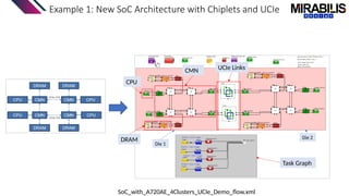 Example 1: New SoC Architecture with Chiplets and UCIe
SoC_with_A720AE_4Clusters_UCIe_Demo_flow.xml
CPU
CMN
DRAM
Task Graph
UCIe Links
Die 1
Die 2
 