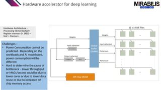 Hardware accelerator for deep learning
Hardware Architecture -
Processing Elements(ALU +
Register memory (< 1KB)) +
NoC + Memory
Challenges –
• Power Consumption cannot be
predicted - Depending on the
workloads and AI model used,
power consumption will be
different
• Hard to determine the cause of
bottleneck – Lower throughput
or MACs/second could be due to
lower cores or due to lower data
reuse or due to increased off
chip memory access
 