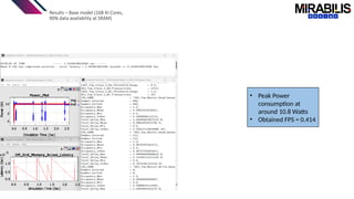 Results – Base model (168 AI Cores,
90% data availability at SRAM)
• Peak Power
consumption at
around 10.8 Watts
• Obtained FPS = 0.414
 