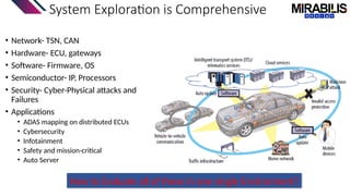 System Exploration is Comprehensive
• Network- TSN, CAN
• Hardware- ECU, gateways
• Software- Firmware, OS
• Semiconductor- IP, Processors
• Security- Cyber-Physical attacks and
Failures
• Applications
• ADAS mapping on distributed ECUs
• Cybersecurity
• Infotainment
• Safety and mission-critical
• Auto Server
How to Evaluate all of these in one single Environment?
 