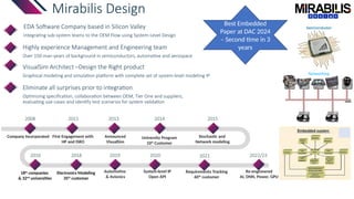 Mirabilis Design
EDA Software Company based in Silicon Valley
Integrating sub-system teams to the OEM Flow using System-Level Design
Highly experience Management and Engineering team
Over 150 man-years of background in semiconductors, automotive and aerospace
VisualSim Architect –Design the Right product
Graphical modeling and simulation platform with complete set of system-level modeling IP
Eliminate all surprises prior to integration
Optimizing specification, collaboration between OEM, Tier One and suppliers,
evaluating use-cases and identify test scenarios for system validation
Networking
18th
companies
& 32nd
universities
Electronics Modeling
35th
customer
2008
Company Incorporated
2011
First Engagement with
HP and ISRO
2013
Announced
VisualSim
2014
University Program
10th
Customer
2015
Stochastic and
Network modeling
2016 2018 2019
Automotive
& Avionics
2020
System-level IP
Open API
2022/23
Re-engineered
AI, DNN, Power, GPU
2021
Requirements Tracking
60th
customer
Best Embedded
Paper at DAC 2024
– Second time in 3
years
 