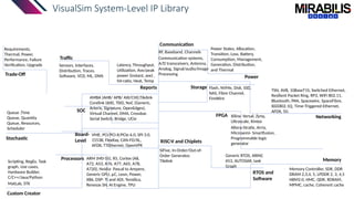 Mirabilis Design | Chiplet Summit | 2024 | PPTX