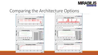 Comparing the Architecture Options
 
