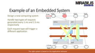 Example of an Embedded System
Design a new computing system
Handle two types of requests
generated every 1 ms and 1.5 ms
respectively
Each request type will trigger a
different application
I/O
DSP
CPU1
CPU2
task1 task2 task3 task4
The right system is based on the Application behavior
Appl 1
1 ms
1.5 ms
Appl 2
 