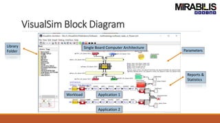 VisualSim Block Diagram
Library
Folder Parameters
Reports &
Statistics
Single Board Computer Architecture
Application 1
Application 2
Workload
 
