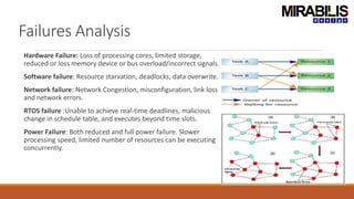 Failures Analysis
Hardware Failure: Loss of processing cores, limited storage,
reduced or loss memory device or bus overload/incorrect signals.
Software failure: Resource starvation, deadlocks, data overwrite.
Network failure: Network Congestion, misconfiguration, link loss
and network errors.
RTOS failure :Unable to achieve real-time deadlines, malicious
change in schedule table, and executes beyond time slots.
Power Failure: Both reduced and full power failure. Slower
processing speed, limited number of resources can be executing
concurrently.
 