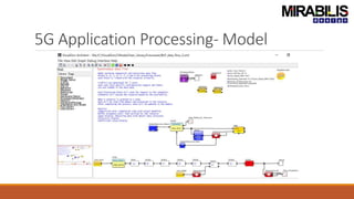 5G Application Processing- Model
 