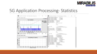 5G Application Processing- Statistics
 