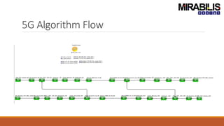 5G Algorithm Flow
 