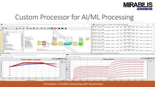Custom Processor for AI/ML Processing
Innovation in Parallel Computing with Accelerators
 