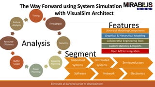 Library of Modeling Components
Graphical & Hierarchical Modeling
Collaborative Engineering Tools
Custom Statistics & Reports
Open API for integration
Timing
Throughput
Security
Capacity
Planning
Power
Planning
Buffer
Usage
Resource
Efficiency
Failure
Analysis
The Way Forward using System Simulation
with VisualSim Architect
Software Network Electronics
Analysis
Embedded
Systems
Distributed
Systems
Semiconductors
Eliminate all surprises prior to development
Features
Segment
 