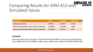 Compare Performance-power of Arm Cortex vs RISC-V for AI applications ...