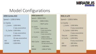 Compare Performance-power of Arm Cortex vs RISC-V for AI applications ...