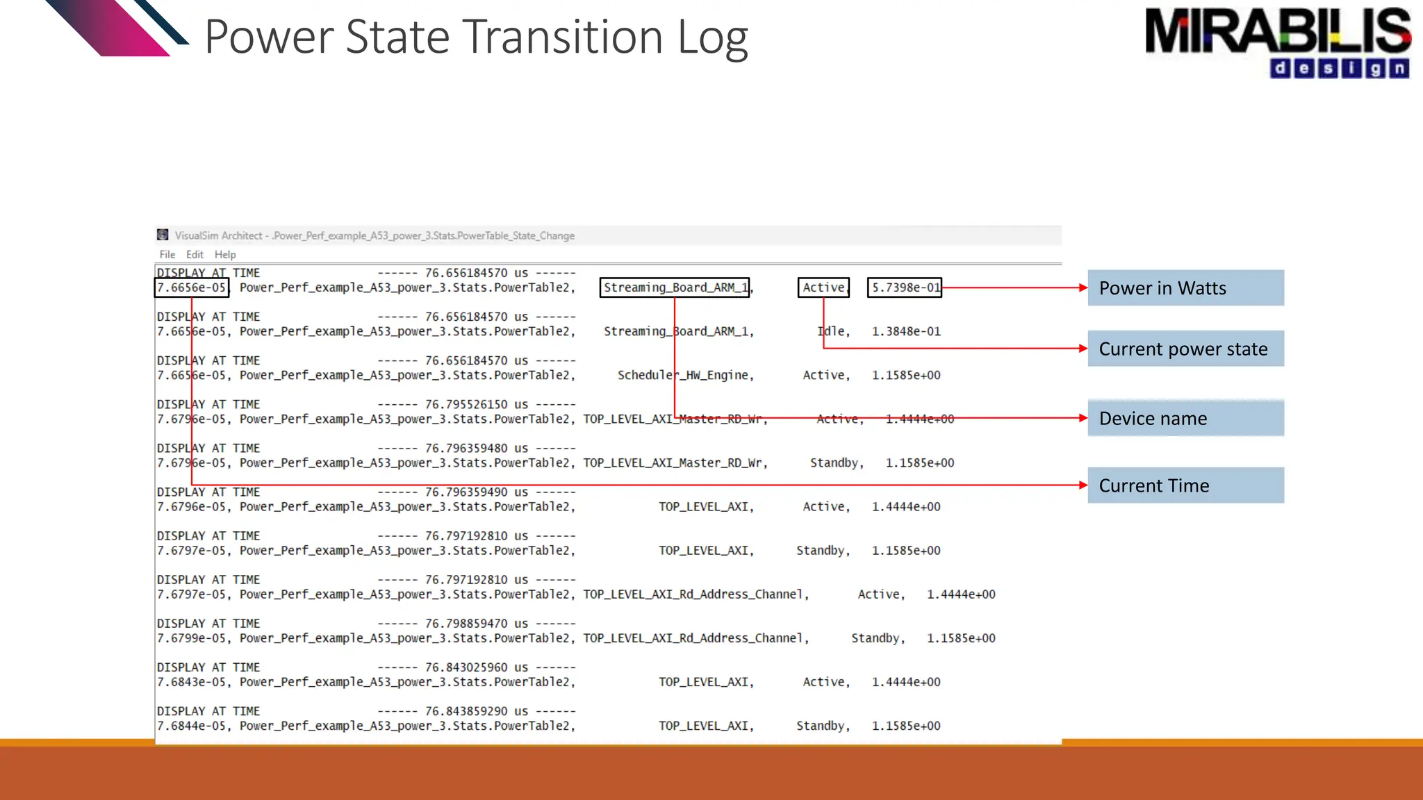 Power State Transition Log
Current Time
Power in Watts
Current power state
Device name
 