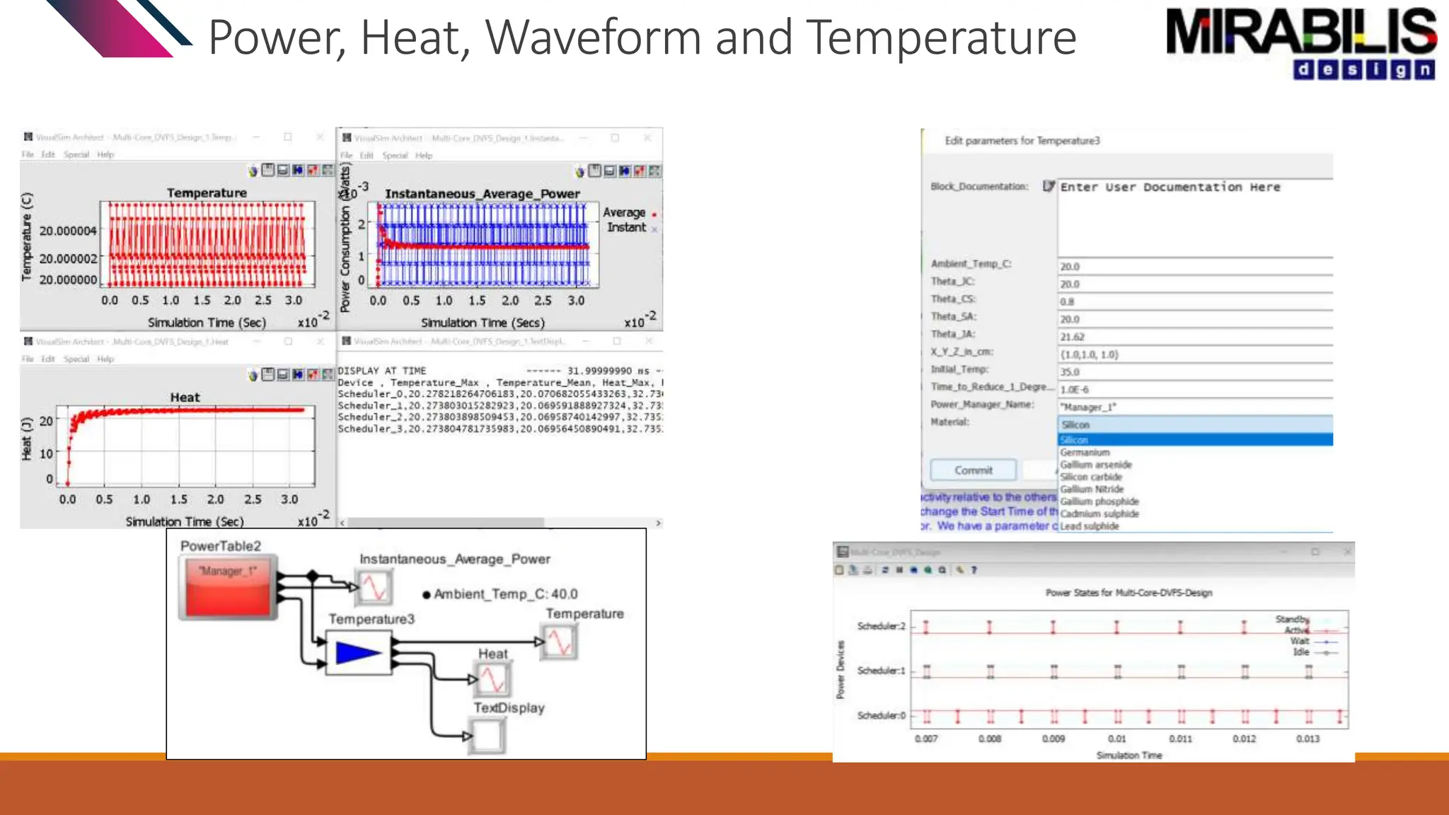 Power, Heat, Waveform and Temperature
 