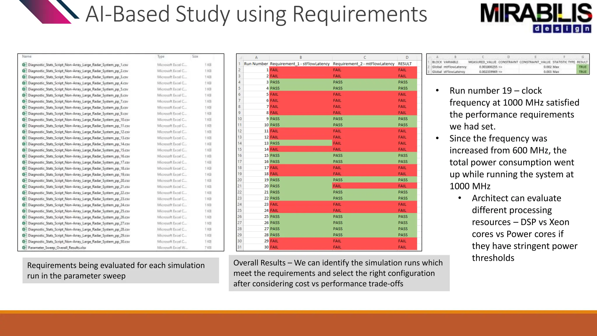 AI-Based Study using Requirements
• Run number 19 – clock
frequency at 1000 MHz satisfied
the performance requirements
we had set.
• Since the frequency was
increased from 600 MHz, the
total power consumption went
up while running the system at
1000 MHz
• Architect can evaluate
different processing
resources – DSP vs Xeon
cores vs Power cores if
they have stringent power
thresholds
Requirements being evaluated for each simulation
run in the parameter sweep
Overall Results – We can identify the simulation runs which
meet the requirements and select the right configuration
after considering cost vs performance trade-offs
 