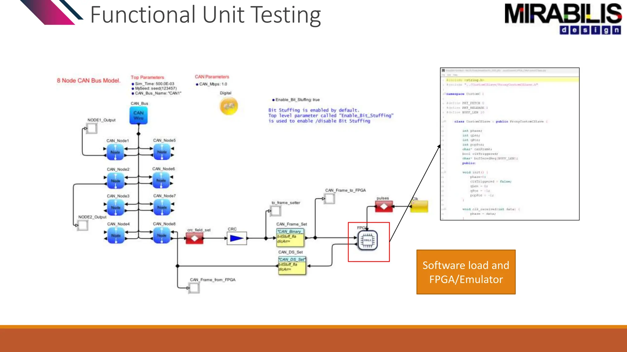 Functional Unit Testing
Software load and
FPGA/Emulator
 