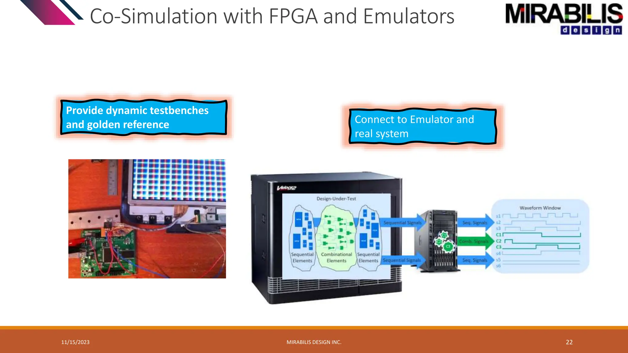 Co-Simulation with FPGA and Emulators
11/15/2023 MIRABILIS DESIGN INC. 22
Provide dynamic testbenches
and golden reference Connect to Emulator and
real system
 