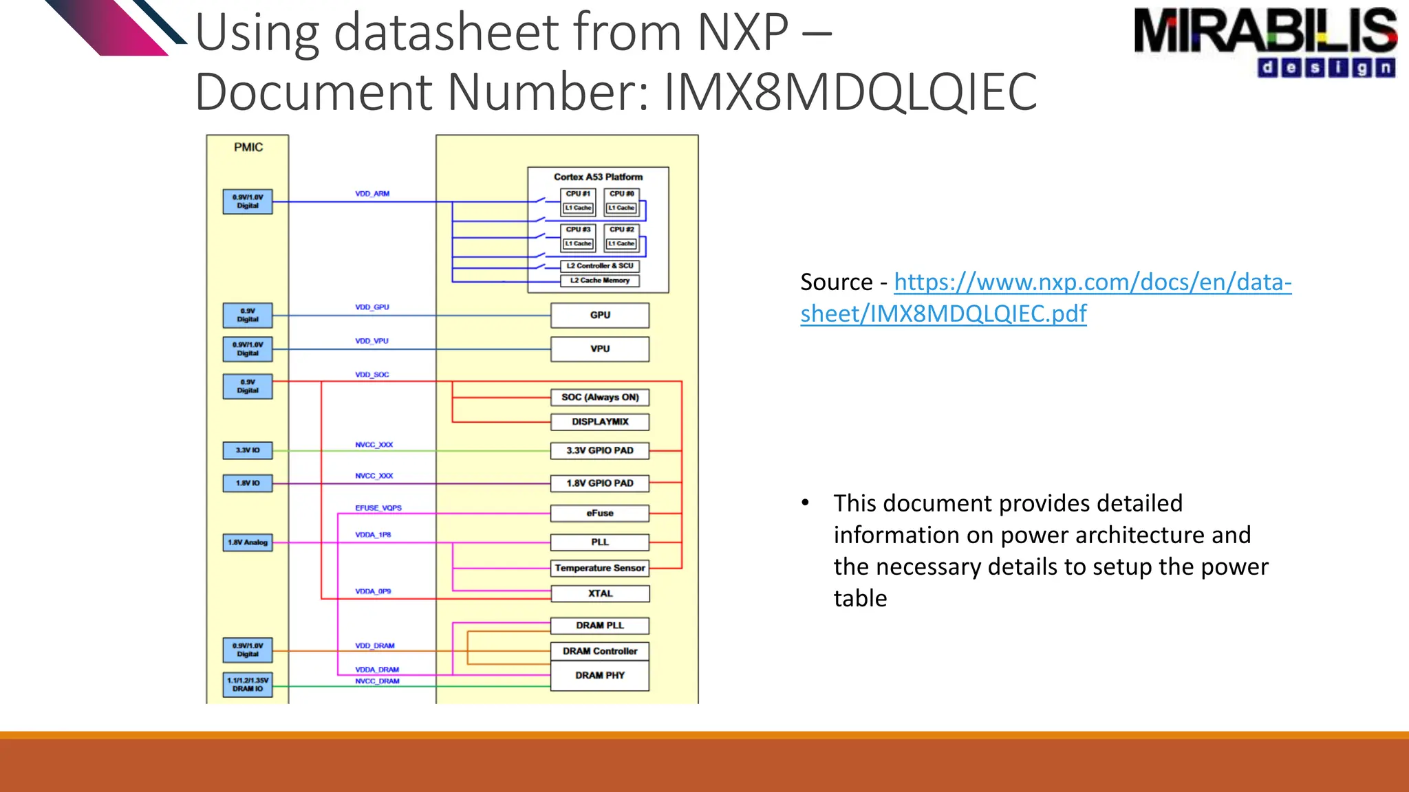 Using datasheet from NXP –
Document Number: IMX8MDQLQIEC
• This document provides detailed
information on power architecture and
the necessary details to setup the power
table
Source - https://www.nxp.com/docs/en/data-
sheet/IMX8MDQLQIEC.pdf
 
