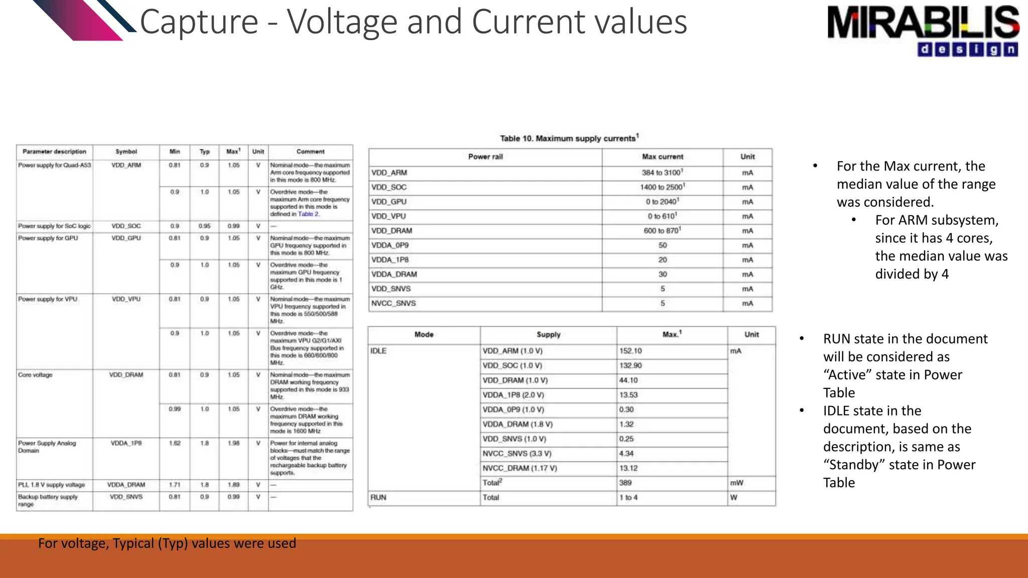 Capture - Voltage and Current values
• RUN state in the document
will be considered as
“Active” state in Power
Table
• IDLE state in the
document, based on the
description, is same as
“Standby” state in Power
Table
• For the Max current, the
median value of the range
was considered.
• For ARM subsystem,
since it has 4 cores,
the median value was
divided by 4
For voltage, Typical (Typ) values were used
 