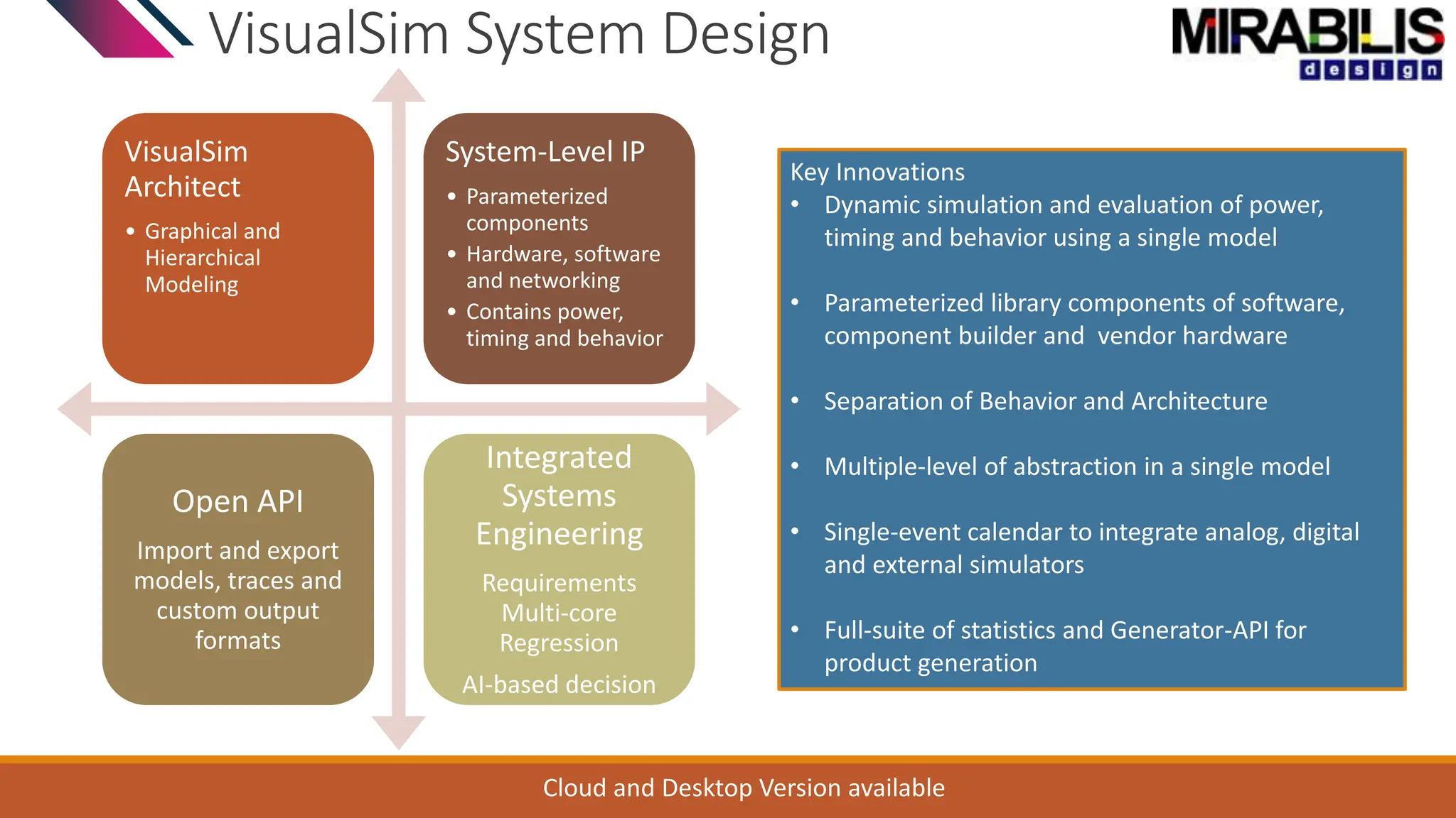 VisualSim System Design
VisualSim
Architect
• Graphical and
Hierarchical
Modeling
System-Level IP
• Parameterized
components
• Hardware, software
and networking
• Contains power,
timing and behavior
Open API
Import and export
models, traces and
custom output
formats
Integrated
Systems
Engineering
Requirements
Multi-core
Regression
AI-based decision
Cloud and Desktop Version available
Key Innovations
• Dynamic simulation and evaluation of power,
timing and behavior using a single model
• Parameterized library components of software,
component builder and vendor hardware
• Separation of Behavior and Architecture
• Multiple-level of abstraction in a single model
• Single-event calendar to integrate analog, digital
and external simulators
• Full-suite of statistics and Generator-API for
product generation
 