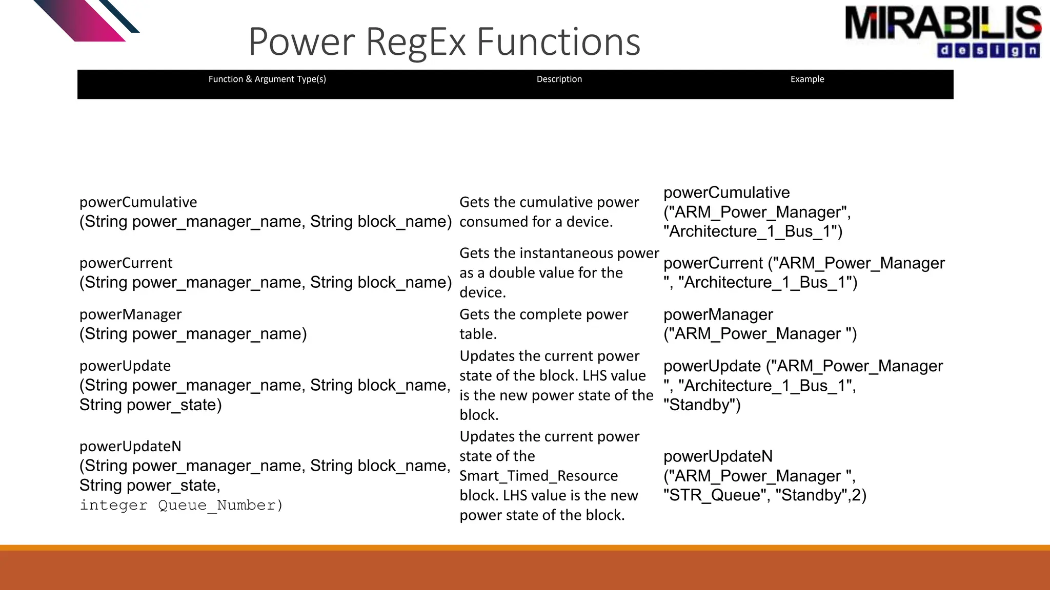Power RegEx Functions
Function & Argument Type(s) Description Example
powerCumulative
(String power_manager_name, String block_name)
Gets the cumulative power
consumed for a device.
powerCumulative
("ARM_Power_Manager",
"Architecture_1_Bus_1")
powerCurrent
(String power_manager_name, String block_name)
Gets the instantaneous power
as a double value for the
device.
powerCurrent ("ARM_Power_Manager
", "Architecture_1_Bus_1")
powerManager
(String power_manager_name)
Gets the complete power
table.
powerManager
("ARM_Power_Manager ")
powerUpdate
(String power_manager_name, String block_name,
String power_state)
Updates the current power
state of the block. LHS value
is the new power state of the
block.
powerUpdate ("ARM_Power_Manager
", "Architecture_1_Bus_1",
"Standby")
powerUpdateN
(String power_manager_name, String block_name,
String power_state,
integer Queue_Number)
Updates the current power
state of the
Smart_Timed_Resource
block. LHS value is the new
power state of the block.
powerUpdateN
("ARM_Power_Manager ",
"STR_Queue", "Standby",2)
 