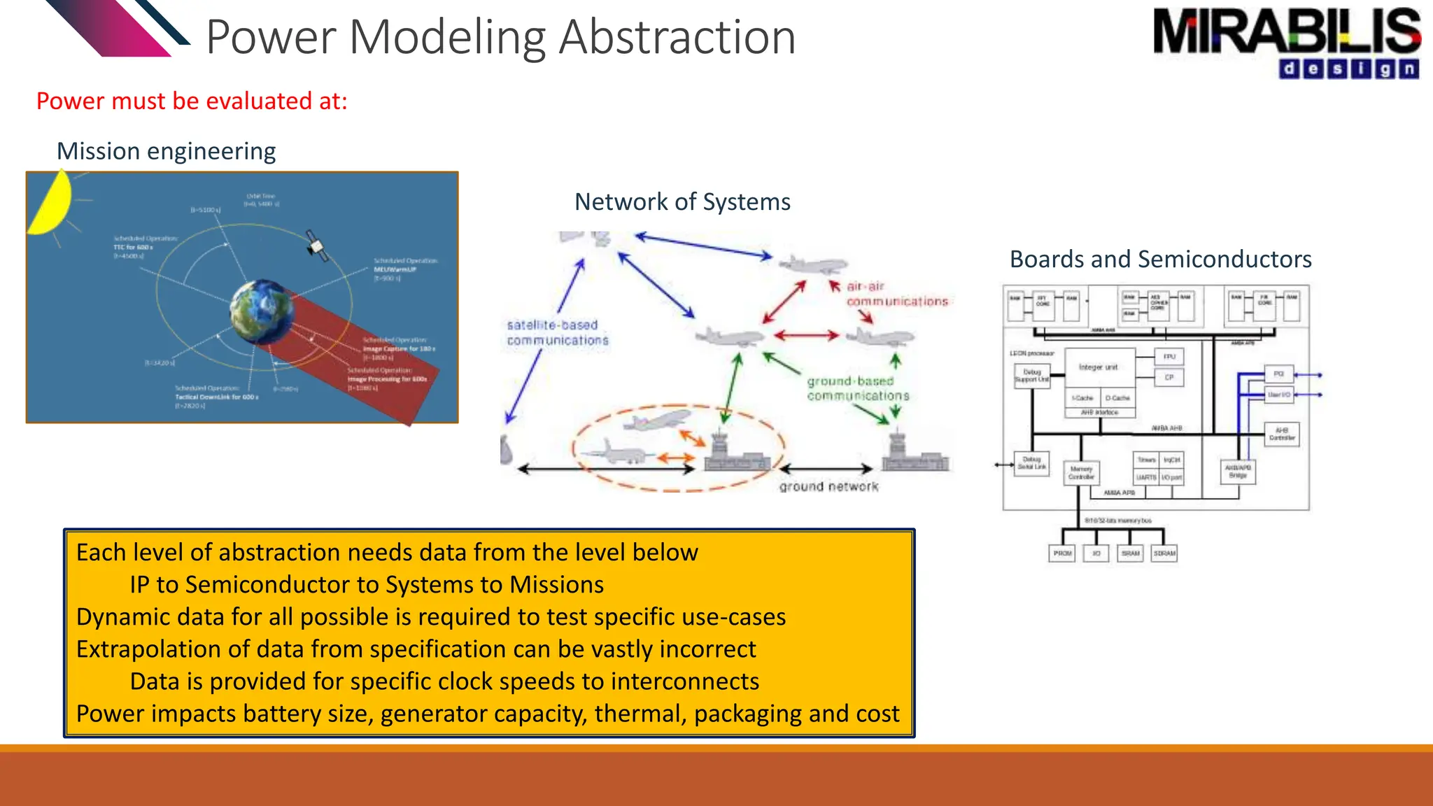 Power Modeling Abstraction
Power must be evaluated at:
Mission engineering
Network of Systems
Boards and Semiconductors
Each level of abstraction needs data from the level below
IP to Semiconductor to Systems to Missions
Dynamic data for all possible is required to test specific use-cases
Extrapolation of data from specification can be vastly incorrect
Data is provided for specific clock speeds to interconnects
Power impacts battery size, generator capacity, thermal, packaging and cost
 