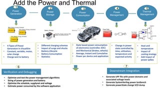 Power
Generation
Power
Storage
Power
Consumption
Thermal
Management
• Different charging schemes
• Impact of surge and shocks
• Battery Lifecycle
• Battery Consumption
• Statistics
• Heat and
temperature
• Impact of
cooling strategy
• Add impact of
power spikes
• State based power consumption
of electronics (controller, SOC)
and Mechanical (brakes, wheels)
• Average, instant and Cumulative
• Power per device and application
Verification and Debugging
• 4 Types of Power
Generators in VisualSim
• Constant, variable, motor,
solar charge
• Charge sent to battery
1 2 3 5
6
• Optimize and test the power management algorithms
• Sizing of power generators and battery
• Optimize the schedule, supplynet and voltage
• Estimate power consumed by the software application
Downstream Integration
• Generate UPF file with power domains and
associated voltage levels
• Generate SystemVerilog power testbench
• Generate powerState change VCD dump
7
Power
Management
• Change in power
state controlled by
time, utilization,
temperature and
expected activity
4
Add the Power and Thermal
 