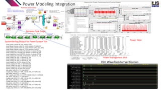 Behavior Task Graph
Power Table
Power management Unit
SystemVerilog Output for Power System Test
VCD Waveform for Verification
create_power_domain PD_Top -include_scope
create_power_domain -name PD_1_2.0 -elements {"CLKMUX"}
create_power_domain -name PD_1_1.0 -elements {"PLL","G2","G3"}
create_power_domain -name PD_1_3.0 -elements {"PROC"}
create_supply_port -port VDD_1.0 -direction in -domain PD_Top
create_supply_port -port VDD_2.0 -direction in -domain PD_Top
create_supply_port -port VDD_3.0 -direction in -domain PD_Top
create_supply_port -port VSS_0.0 -direction in -domain PD_Top
create_supply_net VDD_1.0 -domain PD_Top
create_supply_net VDD_2.0 -domain PD_Top
create_supply_net VDD_3.0 -domain PD_Top
create_supply_net VSS_0.0 -domain PD_Top
connect_supply_net VDD_1.0 -ports VDD_1.0
connect_supply_net VDD_2.0 -ports VDD_2.0
connect_supply_net VDD_3.0 -ports VDD_3.0
connect_supply_net VSS_0.0 -ports VSS_0.0
add_power_state PD_1_2.0 -state Active 
{-supply_expr (VDD_2.0 == {ON, 2.0}) && (VSS_0.0 =={ON,0.0})}
add_power_state PD_1_2.0 -state 
OFF {-supply_expr (VDD_2.0 == {OFF, 0.0}) && (VSS_0.0 =={ON,0.0})}
add_power_state PD_1_1.0 -state Active 
{-supply_expr (VDD_1.0 == {ON, 1.0}) && (VSS_0.0 =={ON,0.0})}
add_power_state PD_1_1.0 -state OFF 
{-supply_expr (VDD_1.0 == {OFF, 0.0}) && (VSS_0.0 =={ON,0.0})}
add_power_state PD_1_3.0 -state Active 
{-supply_expr (VDD_3.0 == {ON, 3.0}) && (VSS_0.0 =={ON,0.0})}
add_power_state PD_1_3.0 -state OFF 
{-supply_expr (VDD_3.0 == {OFF, 0.0}) && (VSS_0.0 =={ON,0.0})}
Power Modeling Integration
 