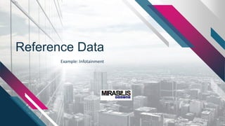 Reference Data
Example: Infotainment
 