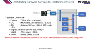 Architecting Hardware-Software for Infotainment System
Mirabilis Design Confidential
DRAM
Display
IO
A
M
B
A
A
X
I
B
u
s
CPU
GPU
Display
Ctrl
P
C
I
e
Video Camera SRAM
Packet
• System Overview
• Camera : 30fps, VGA corresponds
• CPU : Multi-core ARM Cortex-A53 1.2GHz
• GPU : 64Cores(8Warps×8PEs), 32Threads,
1GHz
• DisplayCtrl : DisplayBuffer 293,888Byte
• SRAM : SDR, 64MB, 1.0GHz
• DRAM : DDR3, 64MB, 2.4GHz
Explore at the board- and semiconductor-level to size uP/GPU, memory bandwidth and bus/switch configuration
 