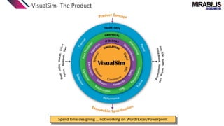 VisualSim- The Product
Spend time designing … not working on Word/Excel/Powerpoint
 