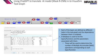 Using ChatGPT to translate AI model (Mask R-CNN) in to VisualSim
Task Graph
• Each of the layers are defined as different
tasks in the task graph and the dependency
between them is modeled.
• A database is used to list the
layers/functions and the parameters
associated with them.
• These will be used to determine the
number of Multiply Accumulate (MAC)
operations corresponding to each
layer/function
Class, box
mask
 