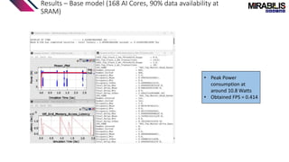 Results – Base model (168 AI Cores, 90% data availability at
SRAM)
• Peak Power
consumption at
around 10.8 Watts
• Obtained FPS = 0.414
 