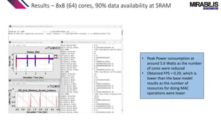 Results – 8x8 (64) cores, 90% data availability at SRAM
• Peak Power consumption at
around 5.6 Watts as the number
of cores were reduced
• Obtained FPS = 0.29, which is
lower than the base model
results as the number of
resources for doing MAC
operations were lower
 