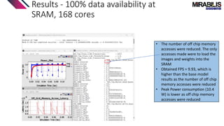 Results - 100% data availability at
SRAM, 168 cores
• The number of off chip memory
accesses were reduced. The only
accesses made were to load the
images and weights into the
SRAM
• Obtained FPS = 9.93, which is
higher than the base model
results as the number of off chip
memory accesses were reduced
• Peak Power consumption (10.4
W) is lower as off chip memory
accesses were reduced
 