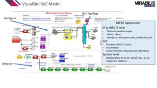 VisualSim SoC Model
MPEG Application
IP or RISC-V level
• Evaluate pipeline stages
• Width, Speed
• Number of execution units, Levels of cache
SoC
• Number of RISC-V cores
• Accelerators
• Cache memory hierarchy and coherence
System level
• Development of an IoT device, ECU or an
integrated platform
Behavior
Hardware
Bus Topology
 